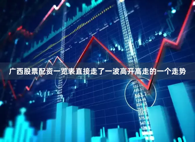广西股票配资一览表直接走了一波高开高走的一个走势